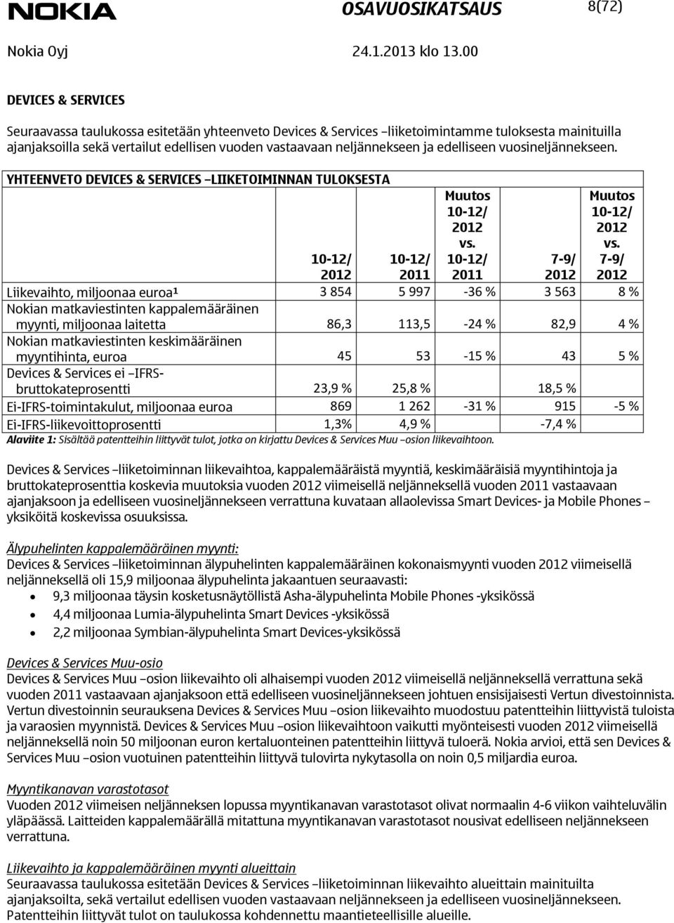 7-9/ Liikevaihto, miljoonaa euroa 1 3 854 5 997-36 % 3 563 8 % Nokian matkaviestinten kappalemääräinen myynti, miljoonaa laitetta 86,3 113,5-24 % 82,9 4 % Nokian matkaviestinten keskimääräinen