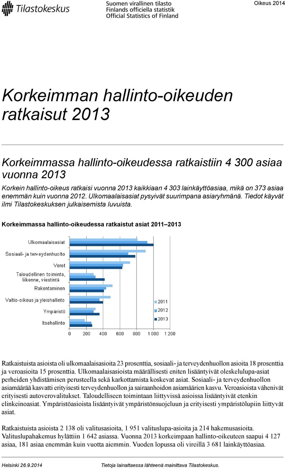 Korkeimmassa hallinto-oikeudessa ratkaistut asiat 0 01 Ratkaistuista asioista oli ulkomaalaisasioita prosenttia, sosiaali- ja terveydenhuollon asioita 18 prosenttia ja veroasioita 15 prosenttia.