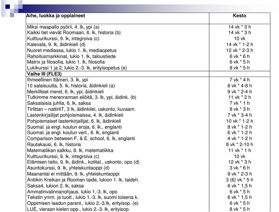 lk, filosofia 6 vk * 5 h Lukikurssi 1 ja 2, lukio 2.-3. lk, erityisopetus (e) 8 vk * 5 h Vaihe III (FLE3) Ihmeellinen Itämeri, 3. lk, ypi 7 vk * 4 h 10 salaisuutta, 5.