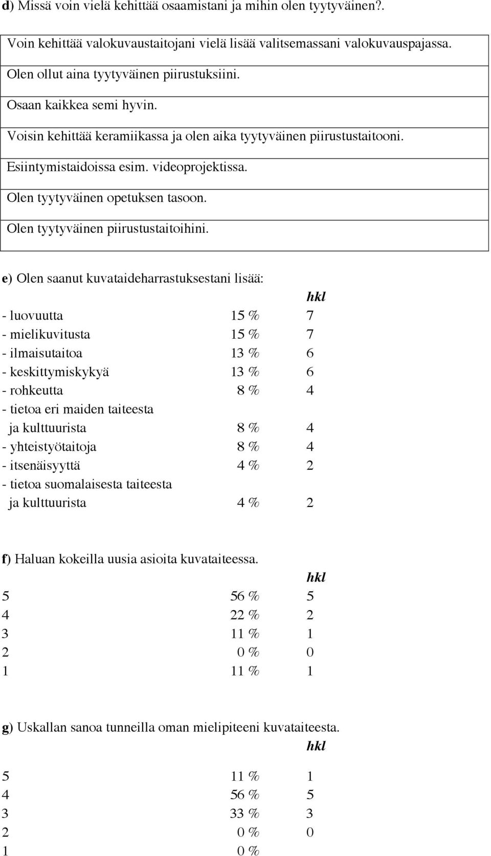 Olen tyytyväinen piirustustaitoihini.