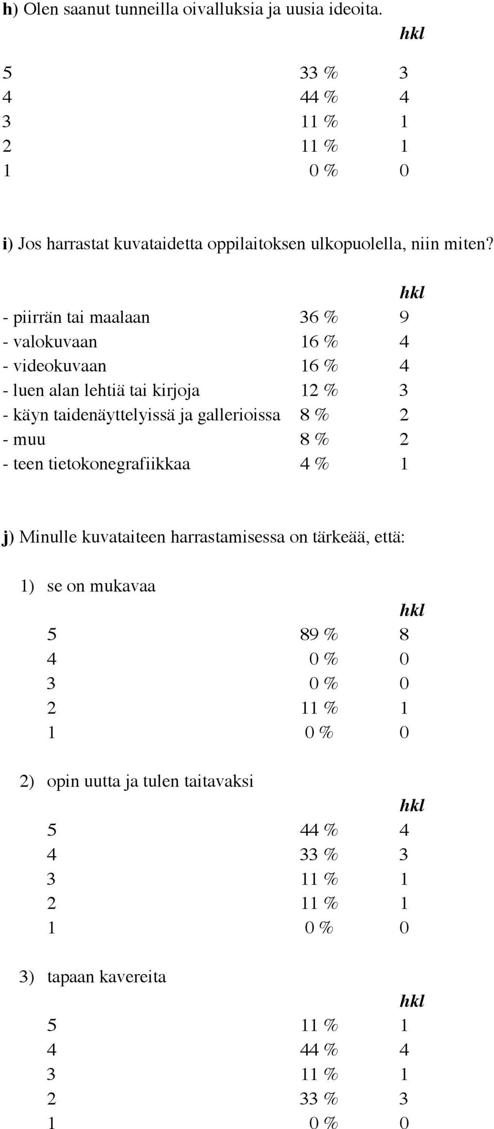 - piirrän tai maalaan 36 % 9 - valokuvaan 16 % 4 - videokuvaan 16 % 4 - luen alan lehtiä tai kirjoja 12 % 3 - käyn