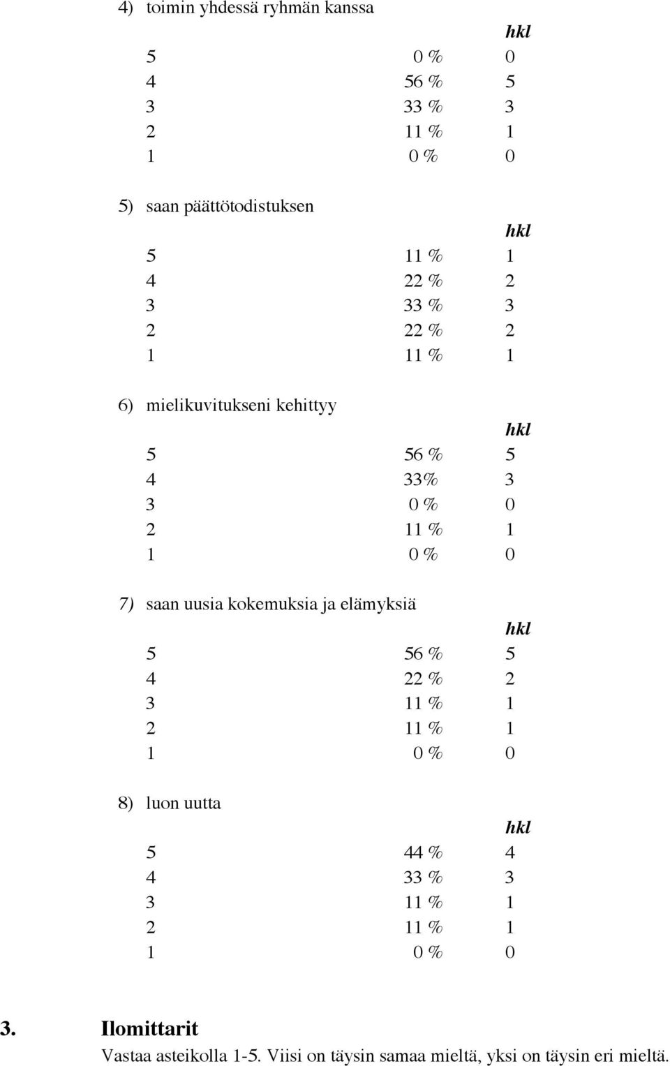 5 4 33% 3 7) saan uusia kokemuksia ja elämyksiä 5 56 % 5 8) luon uutta 5 44 % 4