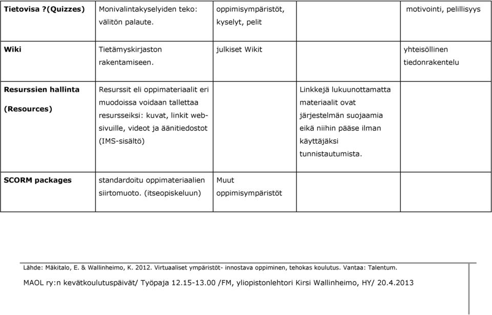 tiedonrakentelu Resurssien hallinta (Resources) Resurssit eli oppimateriaalit eri muodoissa voidaan tallettaa resursseiksi: kuvat, linkit