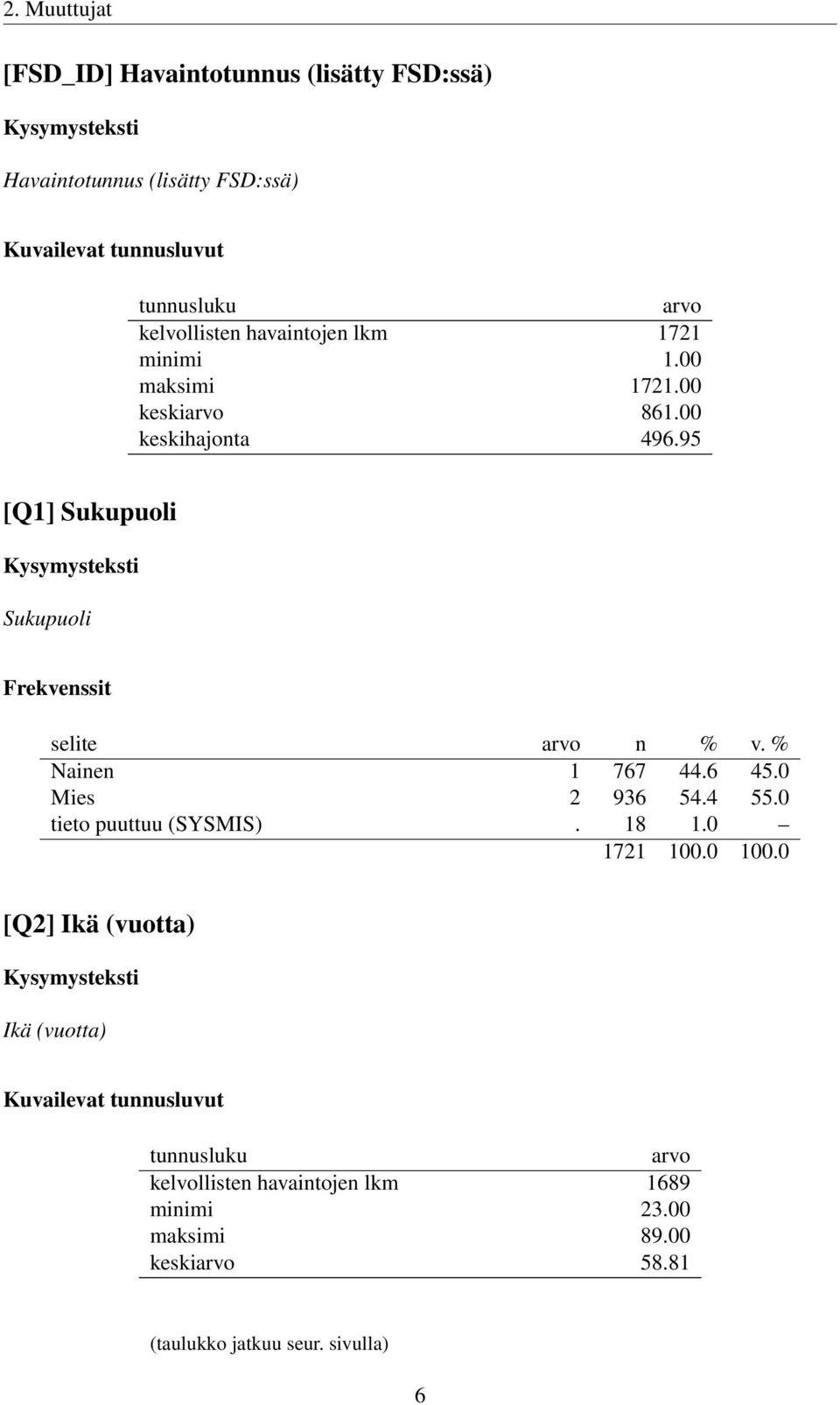 95 [Q1] Sukupuoli Sukupuoli Nainen 1 767 44.6 45.0 Mies 2 936 54.4 55.0 tieto puuttuu (SYSMIS). 18 1.