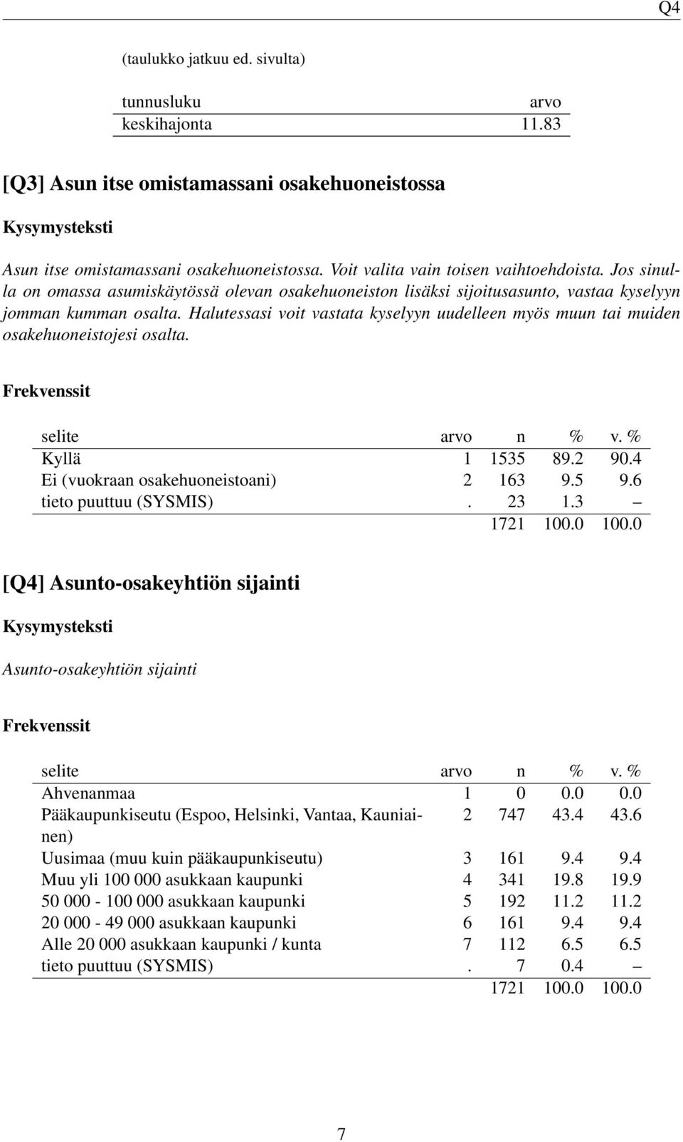 Halutessasi voit vastata kyselyyn uudelleen myös muun tai muiden osakehuoneistojesi osalta. Kyllä 1 1535 89.2 90.4 Ei (vuokraan osakehuoneistoani) 2 163 9.5 9.6 tieto puuttuu (SYSMIS). 23 1.