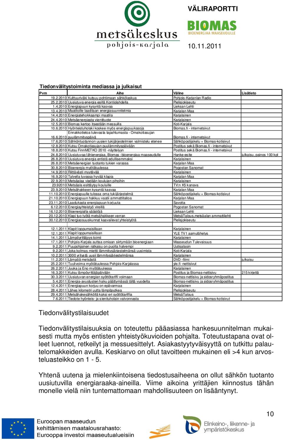 5.2010 Biomas kertoo itsestään messuilla Koti-Karjala 10.6.2010 Hyönteistuholak i koskee myös energiapuukasoja Biomas.fi - internetsivut Ennakkotietoa tulevas ta tapahtumasta - Omakotiasujan 16.6.2010 puulämmityspäivä Biomas.