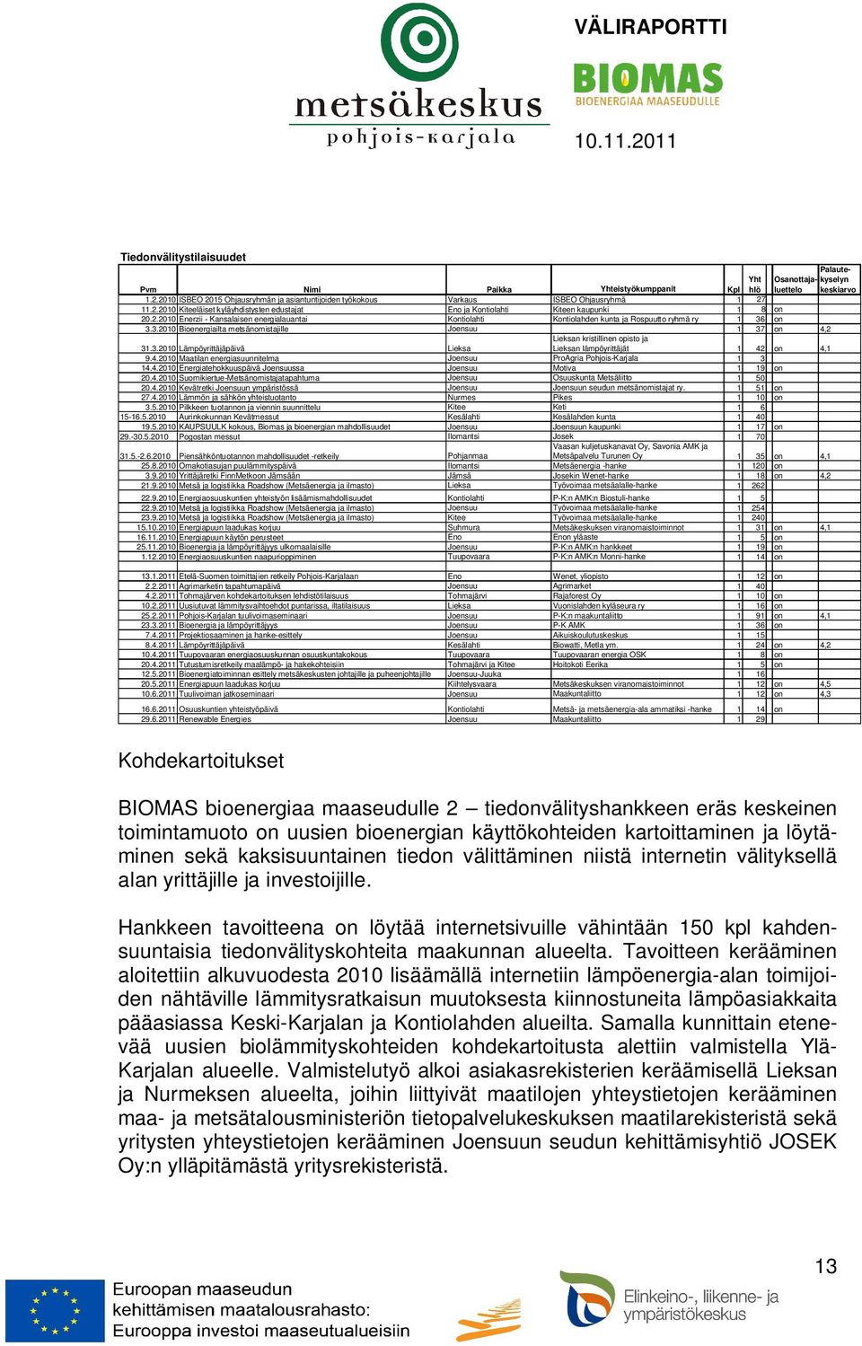 3.2010 Bioenergiailta metsänomistajille Joensuu 1 37 on 4,2 31.3.2010 Lämpöyrittäjäpäivä Lieksa Lieksan kristillinen opisto ja Lieksan lämpöyrittäjät 1 42 on 4,1 9.4.2010 Maatilan energiasuunnitelma Joensuu ProAgria Pohjois-Karjala 1 3 14.