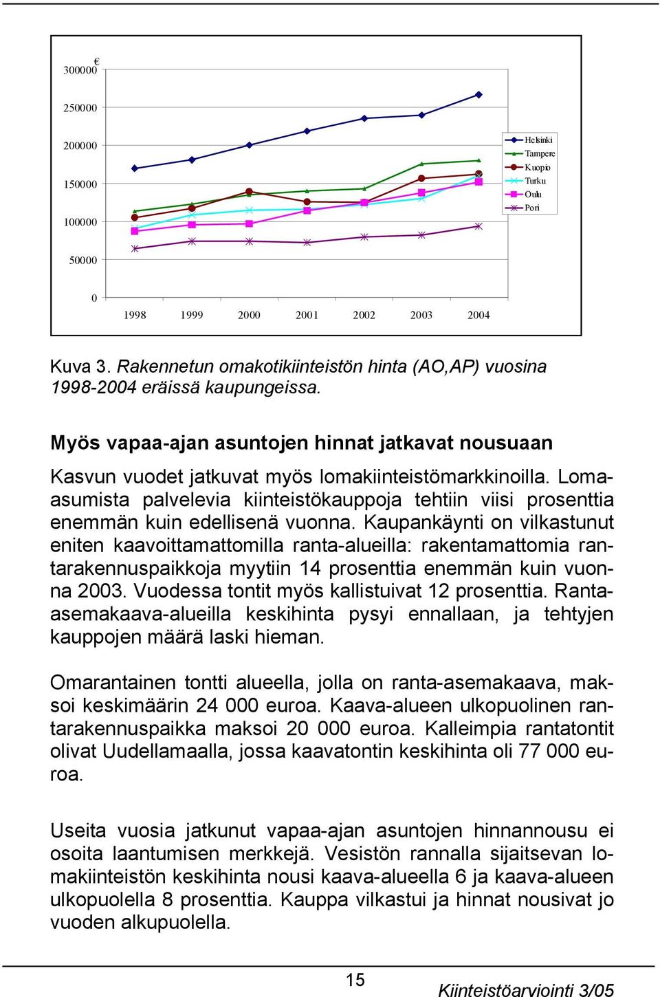 Lomaasumista palvelevia kiinteistökauppoja tehtiin viisi prosenttia enemmän kuin edellisenä vuonna.