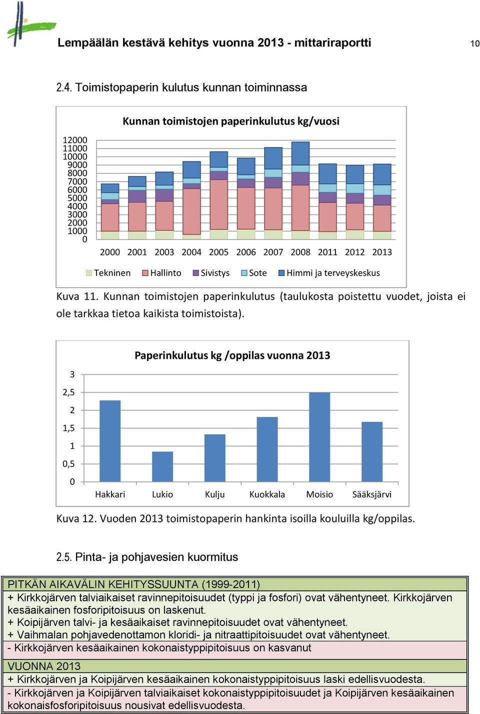 terveyskeskus Kuva 11. Kunnan toimistojen paperinkulutus (taulukosta poistettu vuodet, joista ei ole tarkkaa tietoa kaikista toimistoista).