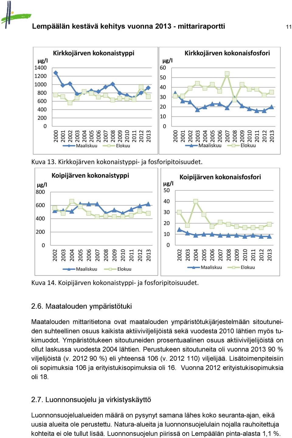 Kirkkojärven kokonaistyppi- ja fosforipitoisuudet. µg/l 8 6 4 2 Koipijärven kokonaistyppi µg/l 5 4 3 2 1 Koipijärven kokonaisfosfori Maaliskuu Elokuu Maaliskuu Elokuu Kuva 14.