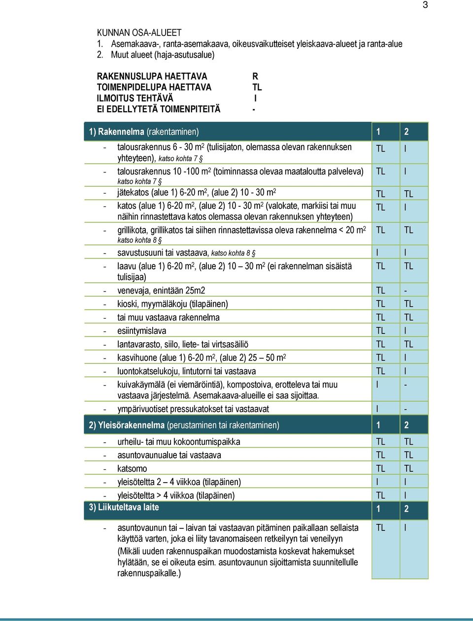 (tulisijaton, olemassa olevan rakennuksen yhteyteen), katso kohta 7 TL I - talousrakennus 10-100 m 2 (toiminnassa olevaa maataloutta palveleva) TL I katso kohta 7 - jätekatos (alue 1) 6-20 m 2, (alue