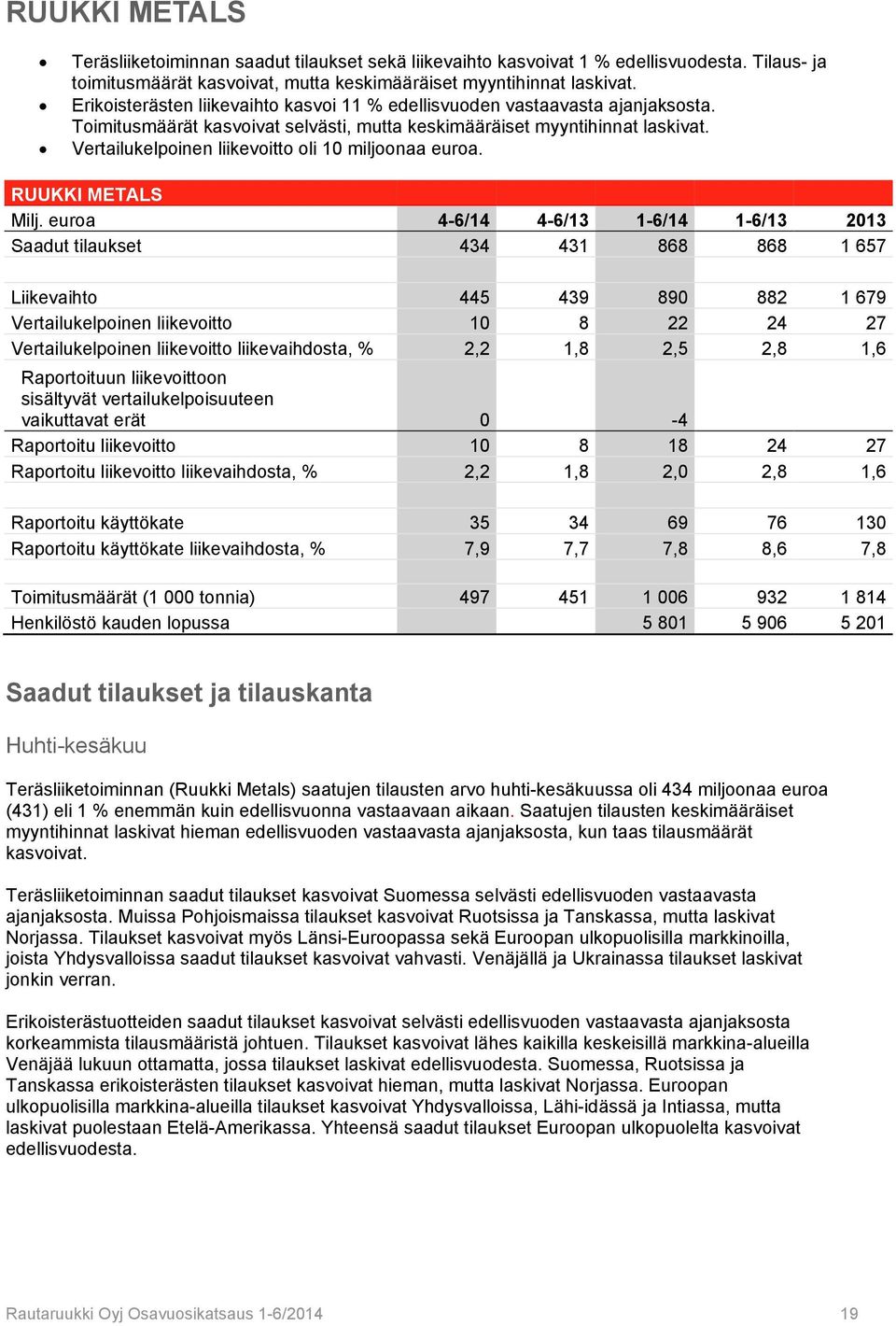 Vertailukelpoinen liikevoitto oli 10 miljoonaa euroa. RUUKKI METALS Milj.