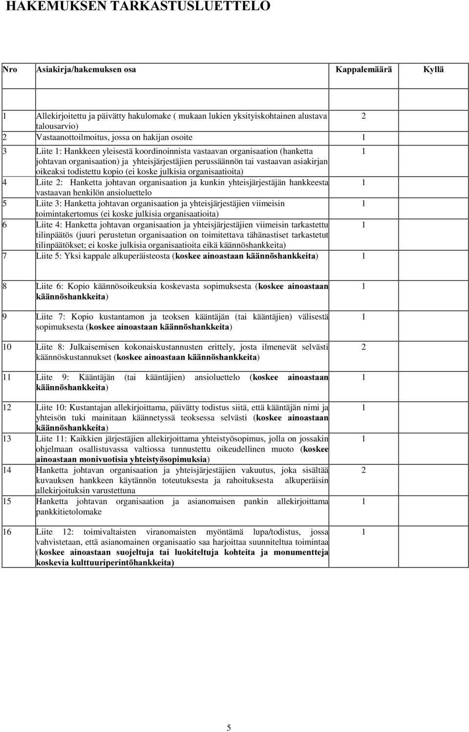 vastaavan organisaation (hanketta 1 johtavan organisaation) ja yhteisjärjestäjien perussäännön tai vastaavan asiakirjan oikeaksi todistettu kopio (ei koske julkisia organisaatioita) 4 Liite 2: