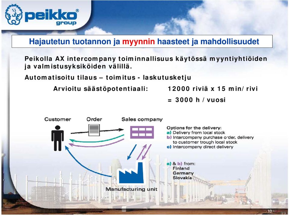 valmistusyksiköiden välillä.