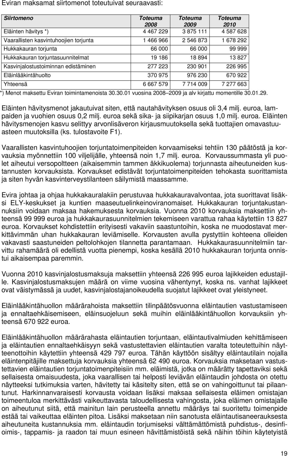 Yhteensä 6 667 579 7 71 009 7 277 663 *) Menot maksettu Eviran toimintamenoista 30.30.01 vuosina 2008 2009 ja alv kirjattu momentille 30.01.29.