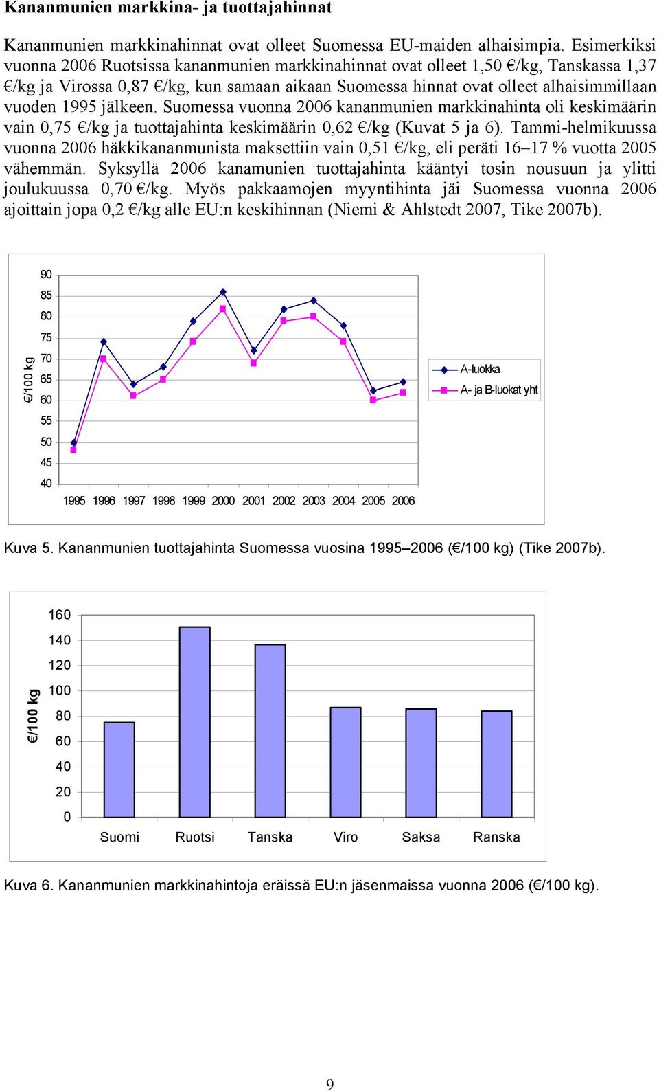 jälkeen. Suomessa vuonna 2006 kananmunien markkinahinta oli keskimäärin vain 0,75 /kg ja tuottajahinta keskimäärin 0,62 /kg (Kuvat 5 ja 6).