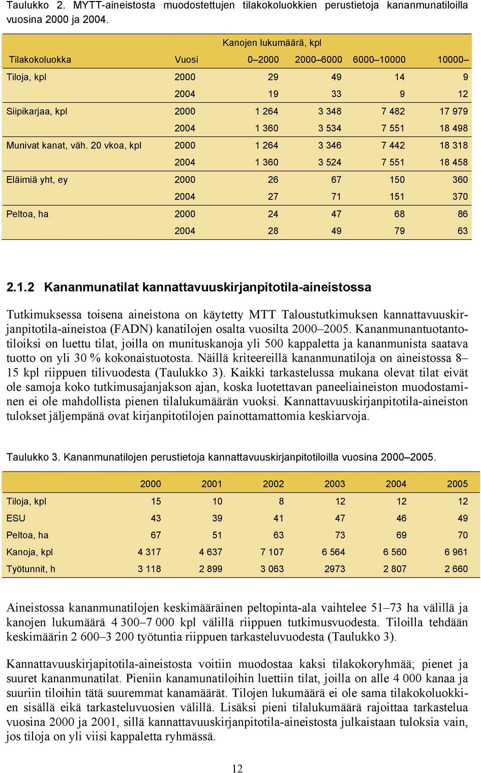 Munivat kanat, väh. 20 vkoa, kpl 2000 1 