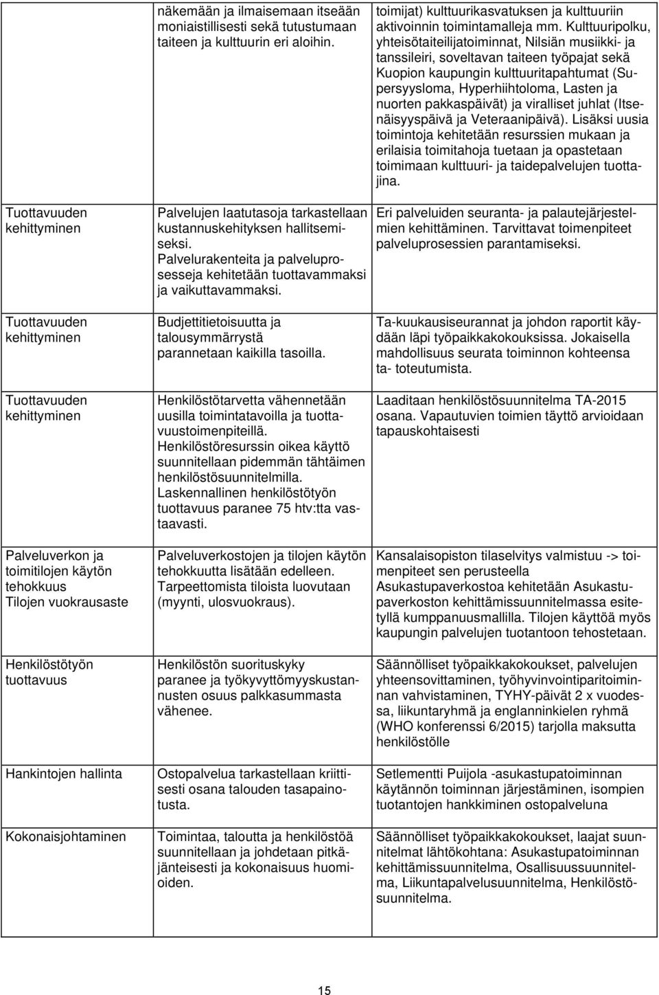 pakkaspäivät) ja viralliset juhlat (Itsenäisyyspäivä ja Veteraanipäivä).