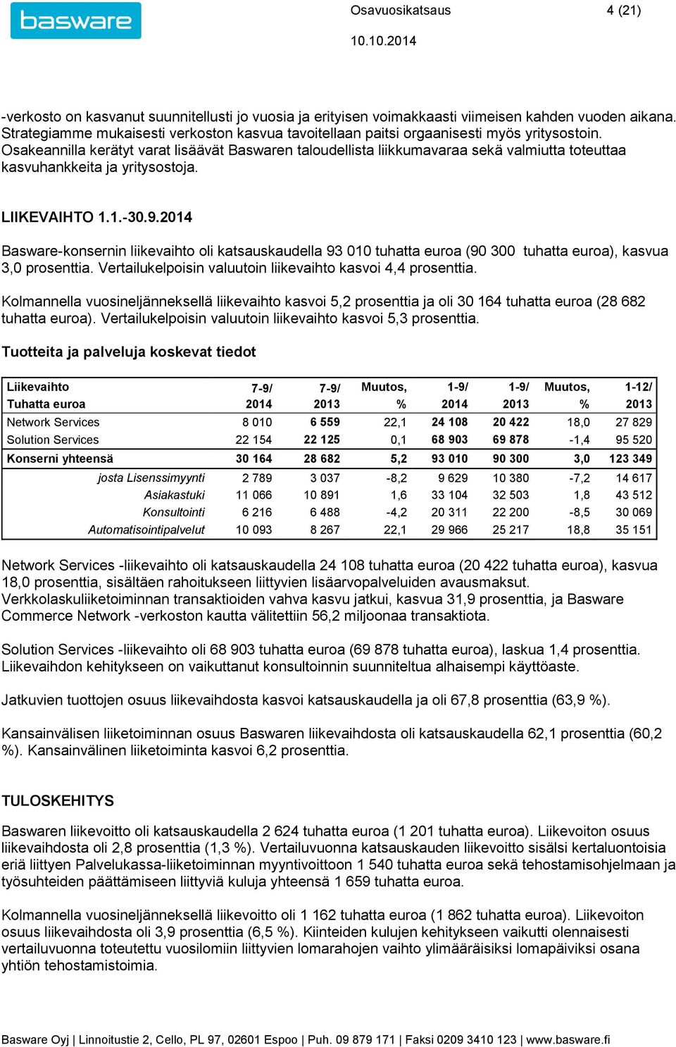 Osakeannilla kerätyt varat lisäävät Baswaren taloudellista liikkumavaraa sekä valmiutta toteuttaa kasvuhankkeita ja yritysostoja. LIIKEVAIHTO 1.1.-30.9.