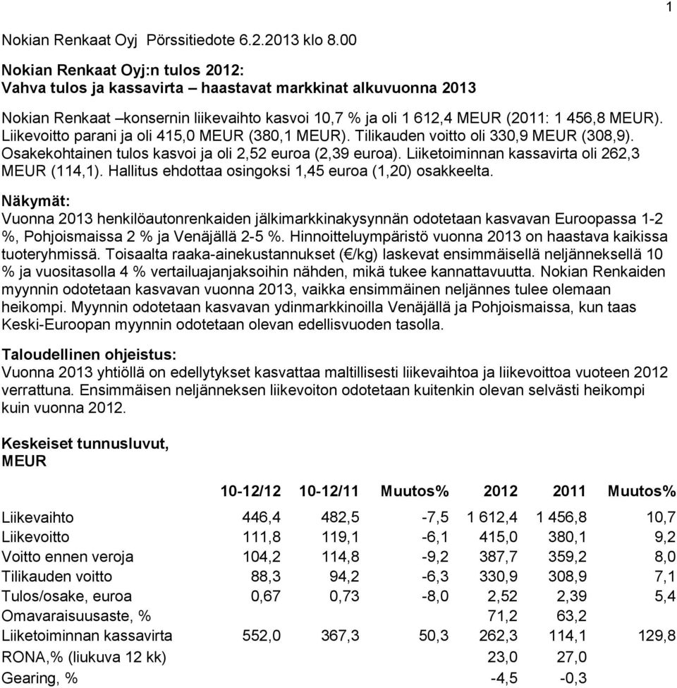 Liikevoitto parani ja oli 415,0 MEUR (380,1 MEUR). Tilikauden voitto oli 330,9 MEUR (308,9). Osakekohtainen tulos kasvoi ja oli 2,52 euroa (2,39 euroa).