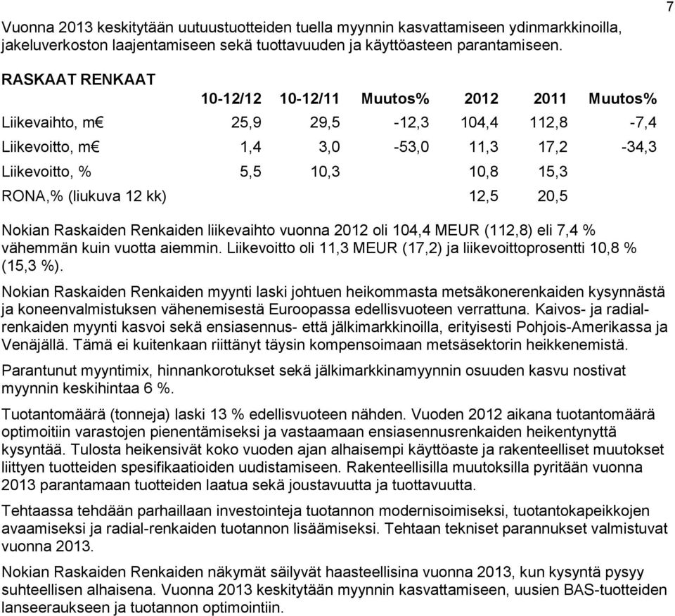 (liukuva 12 kk) 12,5 20,5 Nokian Raskaiden Renkaiden liikevaihto vuonna 2012 oli 104,4 MEUR (112,8) eli 7,4 % vähemmän kuin vuotta aiemmin.