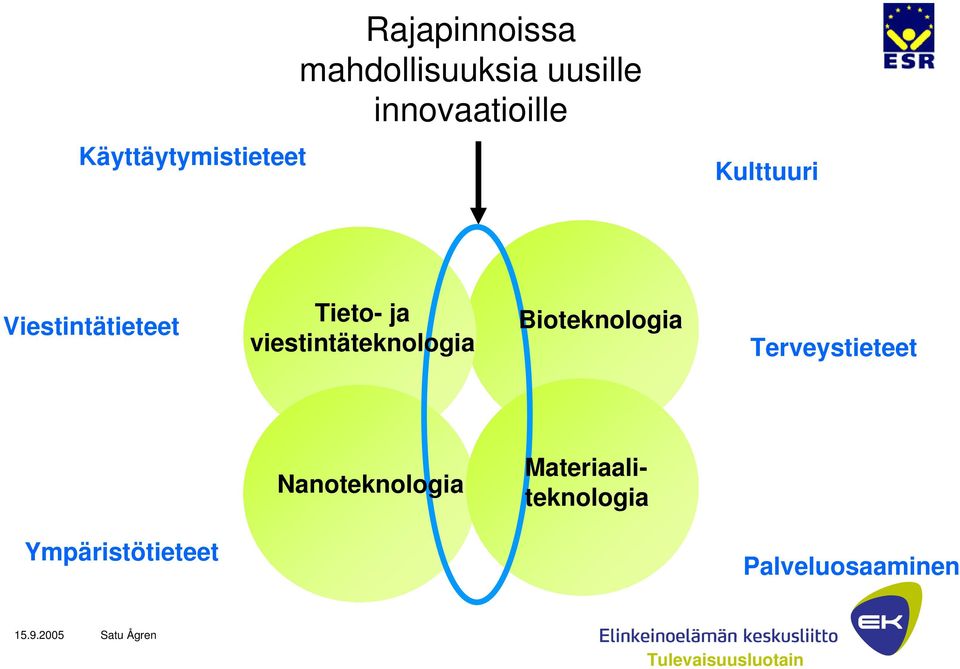 ja viestintäteknologia Bioteknologia Terveystieteet