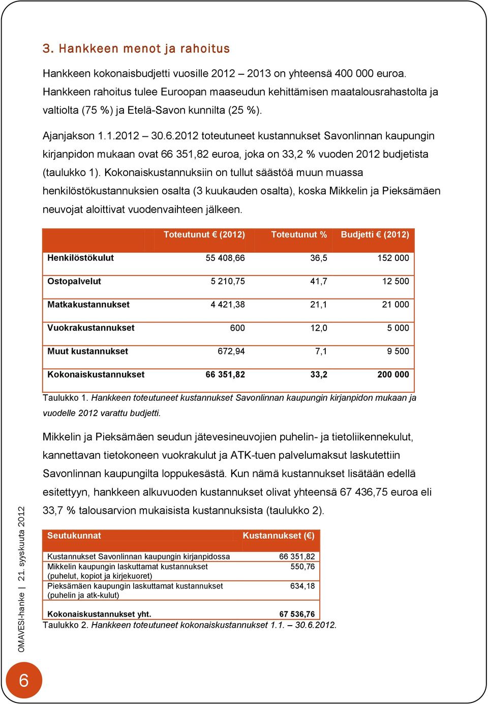 2012 toteutuneet kustannukset Savonlinnan kaupungin kirjanpidon mukaan ovat 66 351,82 euroa, joka on 33,2 % vuoden 2012 budjetista (taulukko 1).