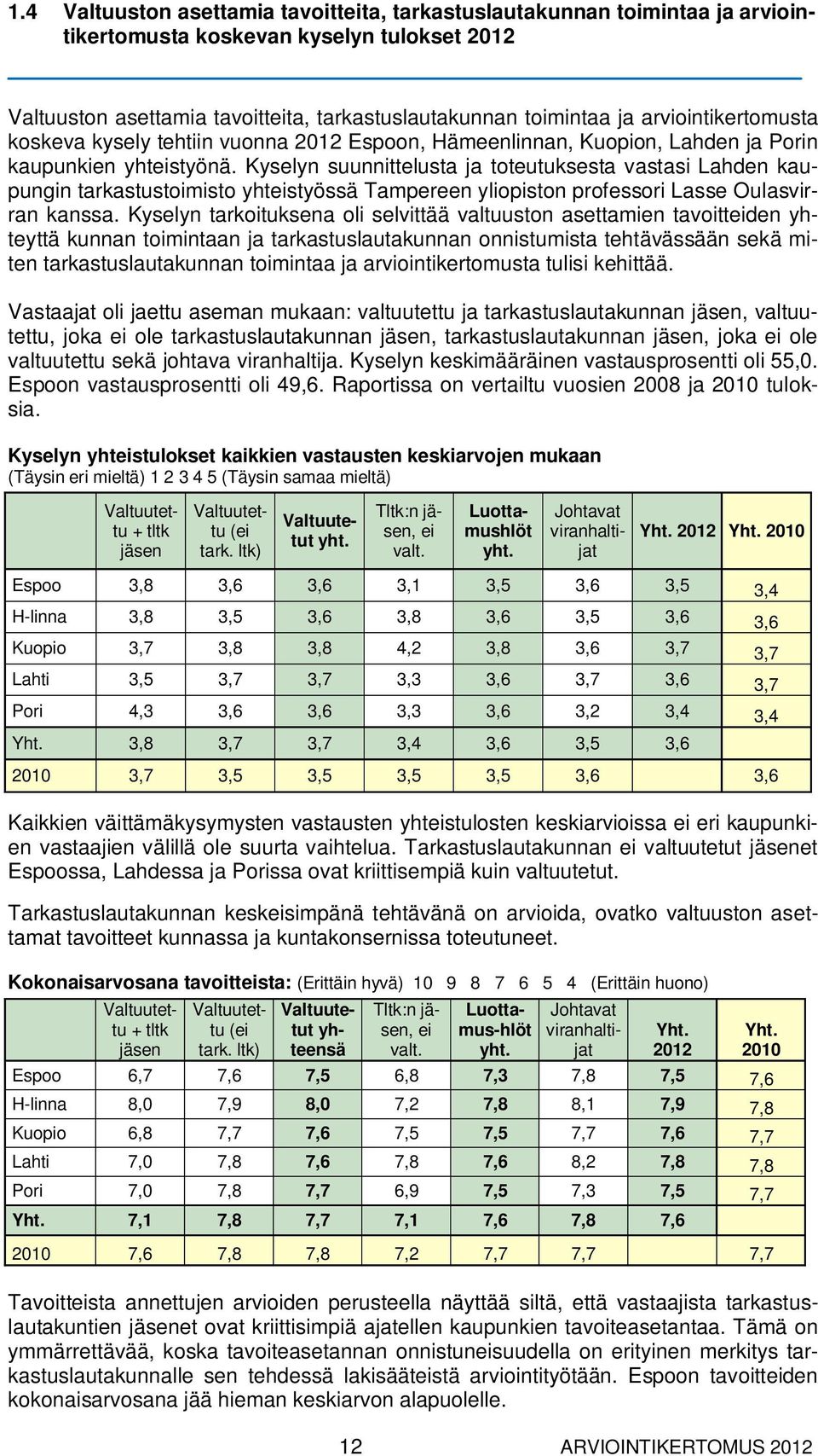 Kyselyn suunnittelusta ja toteutuksesta vastasi Lahden kaupungin tarkastustoimisto yhteistyössä Tampereen yliopiston professori Lasse Oulasvirran kanssa.