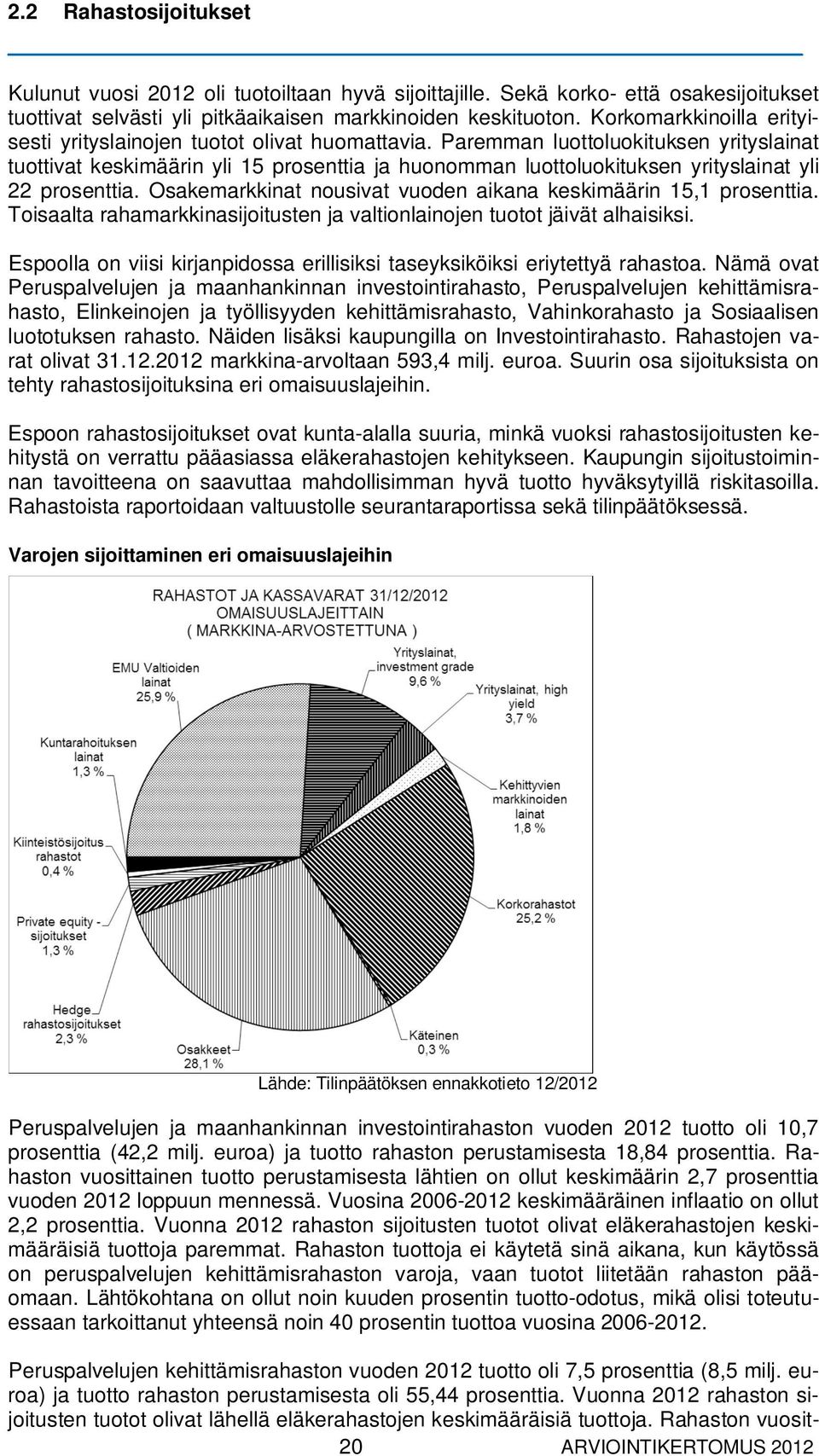 Paremman luottoluokituksen yrityslainat tuottivat keskimäärin yli 15 prosenttia ja huonomman luottoluokituksen yrityslainat yli 22 prosenttia.