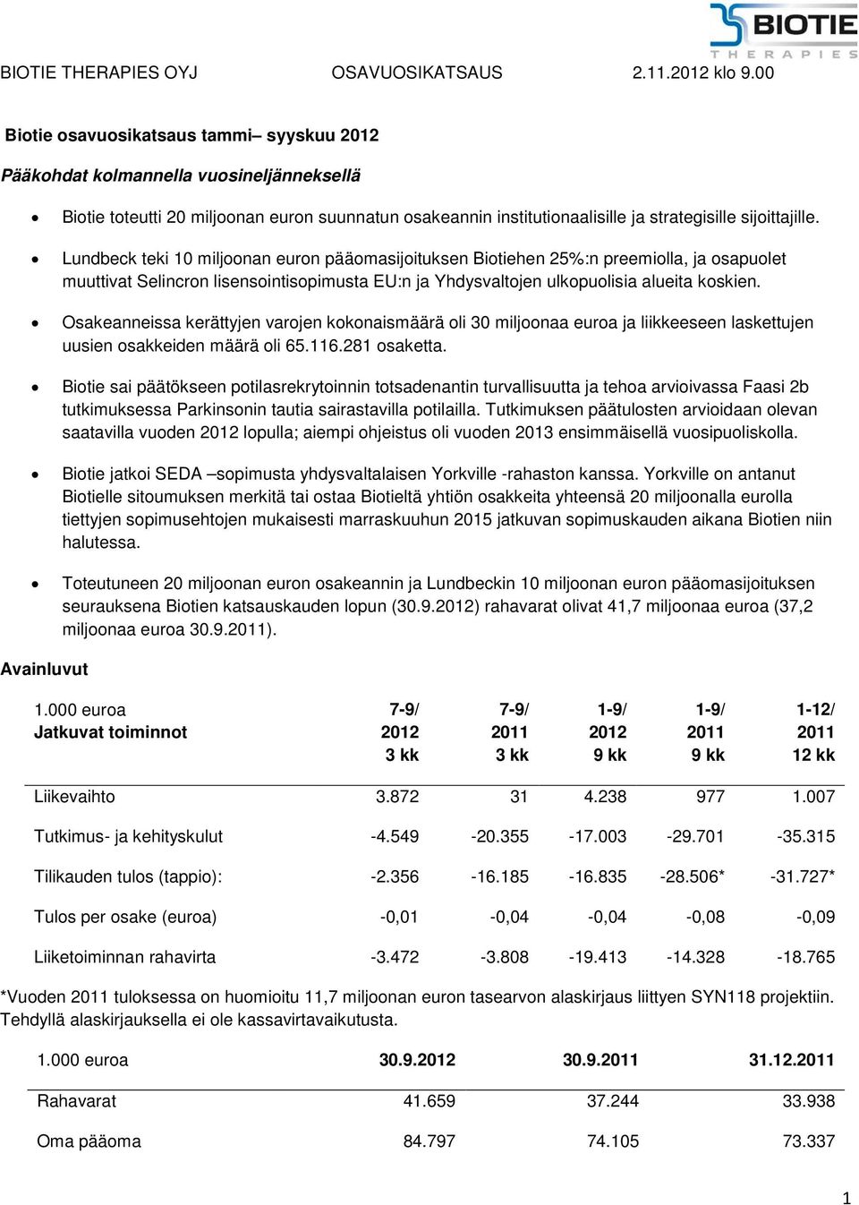 Osakeanneissa kerättyjen varojen kokonaismäärä oli 30 miljoonaa euroa ja liikkeeseen laskettujen uusien osakkeiden määrä oli 65.116.281 osaketta.