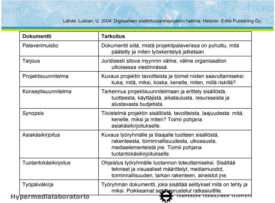 puhuttu, mitä päätetty ja miten työskentelyä jatketaan. Juridisesti sitova myynnin väline, väline organisaation ulkoisessa viestinnässä.