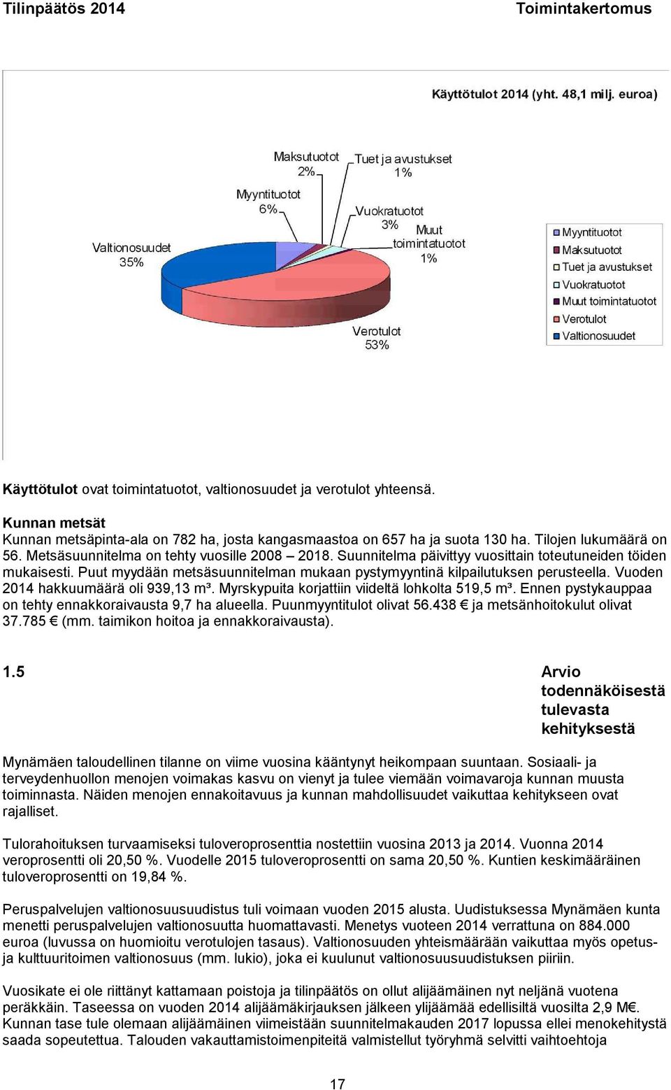 Puut myydään metsäsuunnitelman mukaan pystymyyntinä kilpailutuksen perusteella. Vuoden 2014 hakkuumäärä oli 939,13 m³. Myrskypuita korjattiin viideltä lohkolta 519,5 m³.