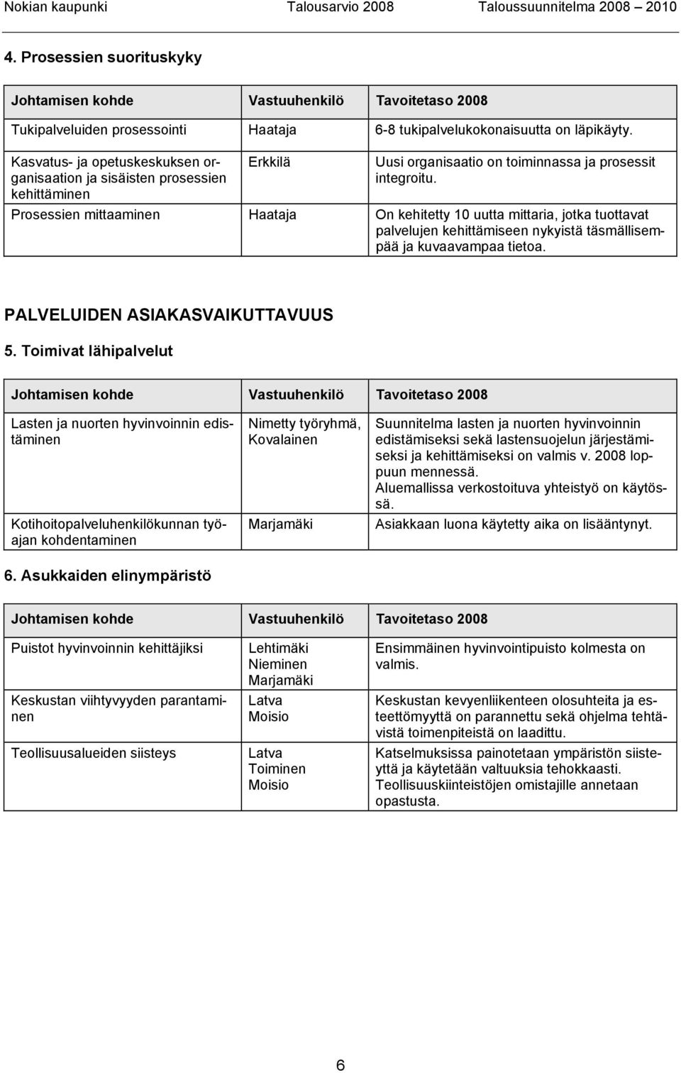 Prosessien mittaaminen Haataja On kehitetty 10 uutta mittaria, jotka tuottavat palvelujen kehittämiseen nykyistä täsmällisempää ja kuvaavampaa tietoa. PALVELUIDEN ASIAKASVAIKUTTAVUUS 5.