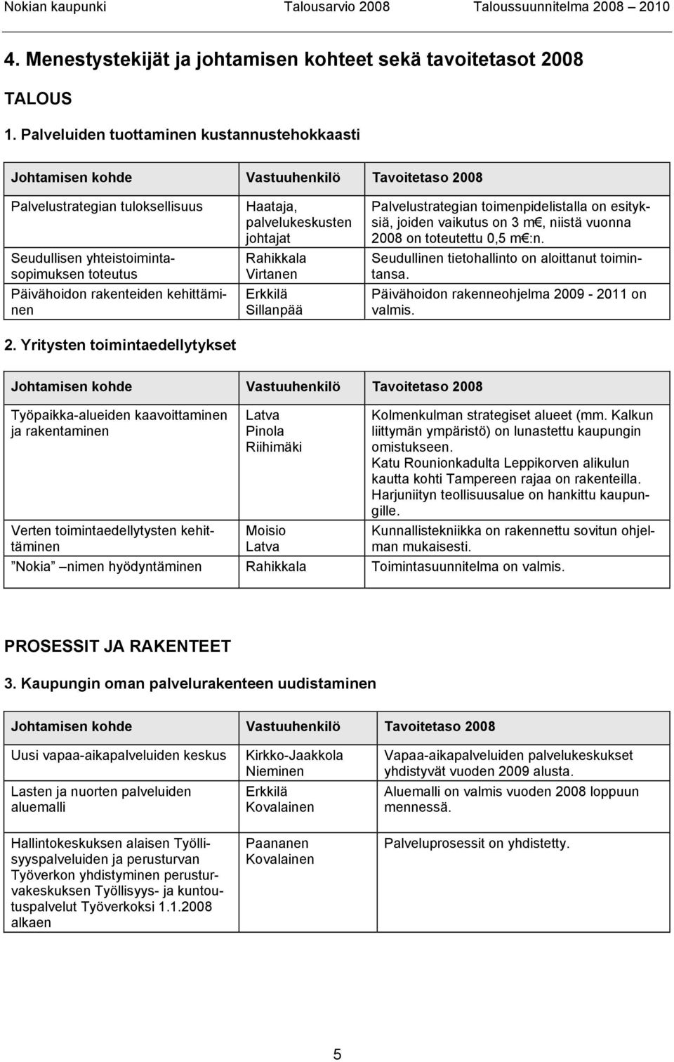 kehittäminen Haataja, palvelukeskusten johtajat Rahikkala Virtanen Erkkilä Sillanpää Palvelustrategian toimenpidelistalla on esityksiä, joiden vaikutus on 3 m, niistä vuonna 2008 on toteutettu 0,5 m