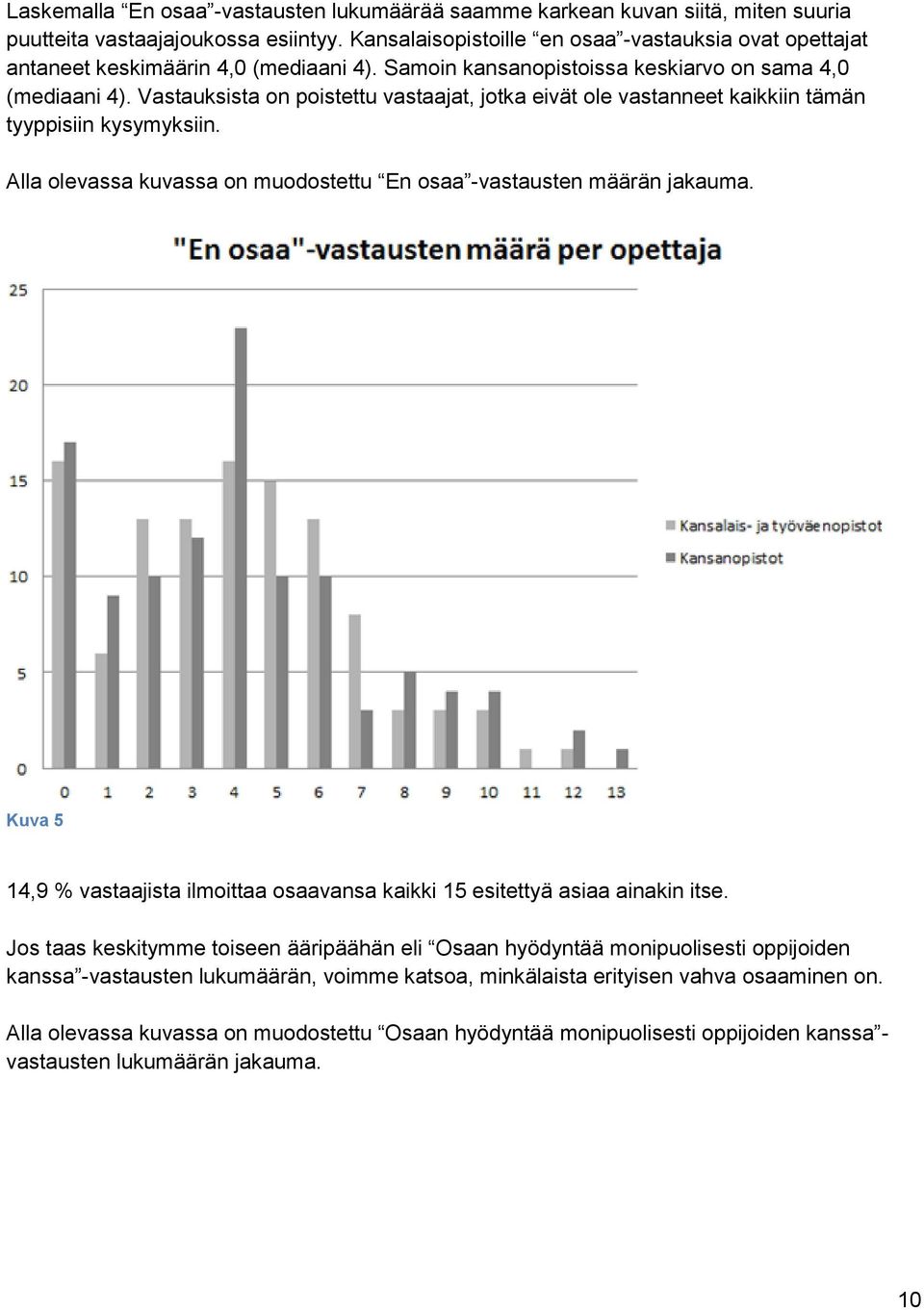 Vastauksista on poistettu vastaajat, jotka eivät ole vastanneet kaikkiin tämän tyyppisiin kysymyksiin. Alla olevassa kuvassa on muodostettu En osaa -vastausten määrän jakauma.