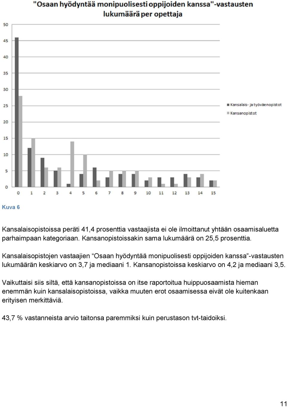 Kansalaisopistojen vastaajien Osaan hyödyntää monipuolisesti oppijoiden kanssa -vastausten lukumäärän keskiarvo on 3,7 ja mediaani 1.