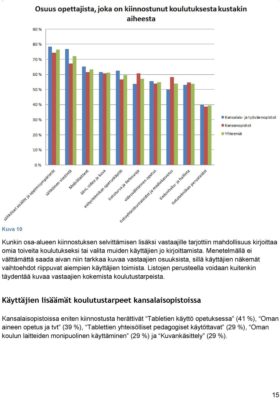 Listojen perusteella voidaan kuitenkin täydentää kuvaa vastaajien kokemista koulutustarpeista.