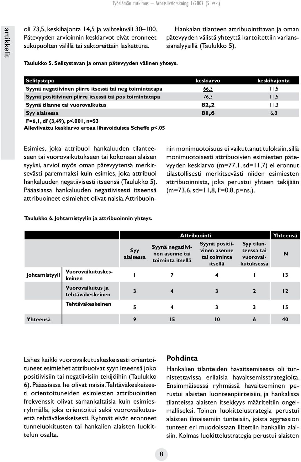 Selitystapa keskiarvo keskihajonta Syynä negatiivinen piirre itsessä tai neg toimintatapa 66,3 11,5 Syynä positiivinen piirre itsessä tai pos toimintatapa 76,3 11,5 Syynä tilanne tai vuorovaikutus