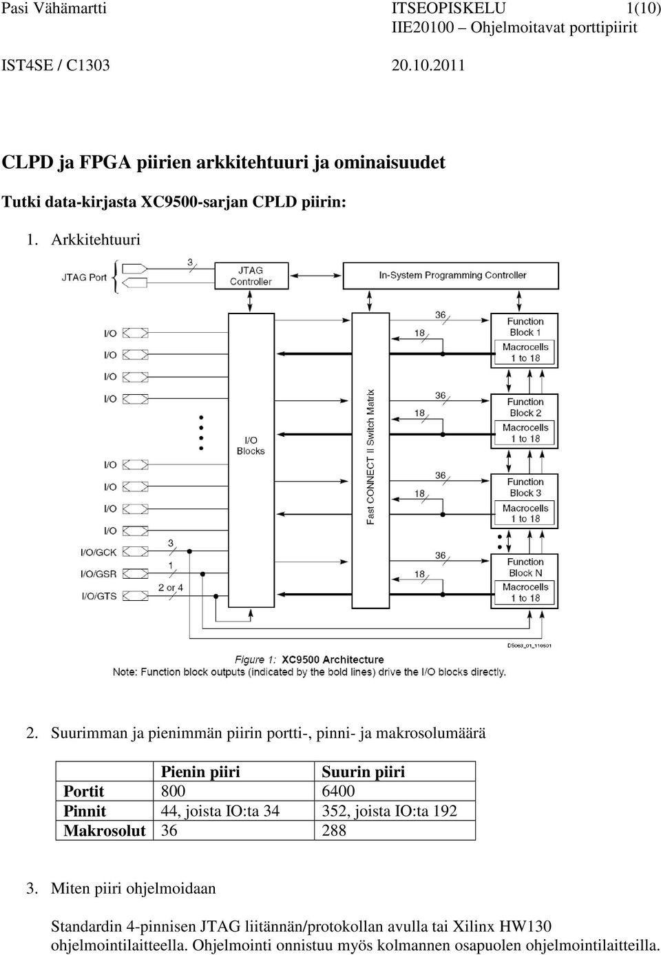 Suurimman ja pienimmän piirin portti-, pinni- ja makrosolumäärä Pienin piiri Suurin piiri Portit 800 6400 Pinnit 44, joista IO:ta