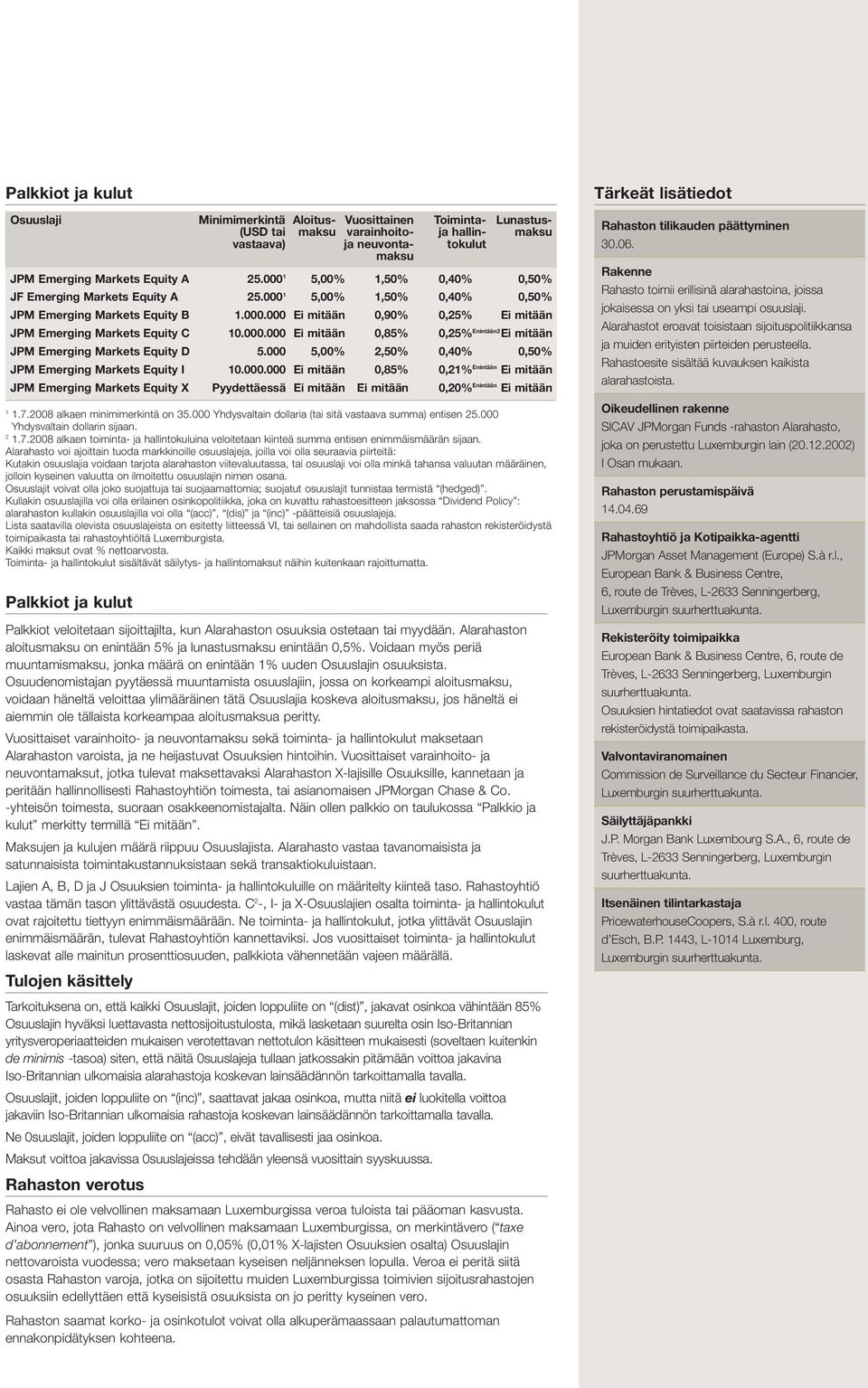 000.000 Ei mitään 0,85% 0,25% Enintään2 Ei mitään JPM Emerging Markets Equity D 5.000 5,00% 2,50% 0,40% 0,50% JPM Emerging Markets Equity I 10.000.000 Ei mitään 0,85% 0,21% Enintään Ei mitään JPM Emerging Markets Equity X Pyydettäessä Ei mitään Ei mitään 0,20% Enintään Ei mitään 1 1.