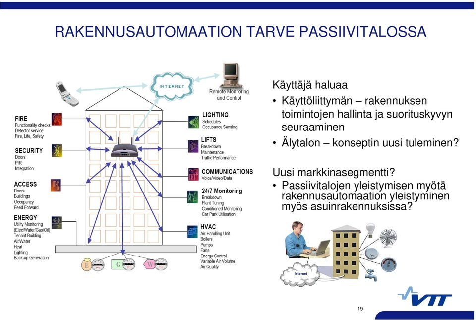 seuraaminen Älytalon konseptin uusi tuleminen? Uusi markkinasegmentti?