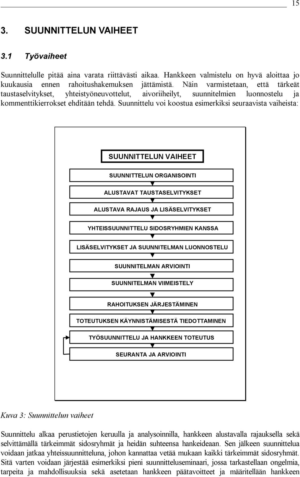 Suunnittelu voi koostua esimerkiksi seuraavista vaiheista: SUUNNITTELUN VAIHEET SUUNNITTELUN ORGANISOINTI ALUSTAVAT TAUSTASELVITYKSET ALUSTAVA RAJAUS JA LISÄSELVITYKSET YHTEISSUUNNITTELU SIDOSRYHMIEN