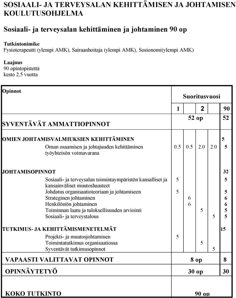 kehittäminen 0.5 0.5 2.0 2.