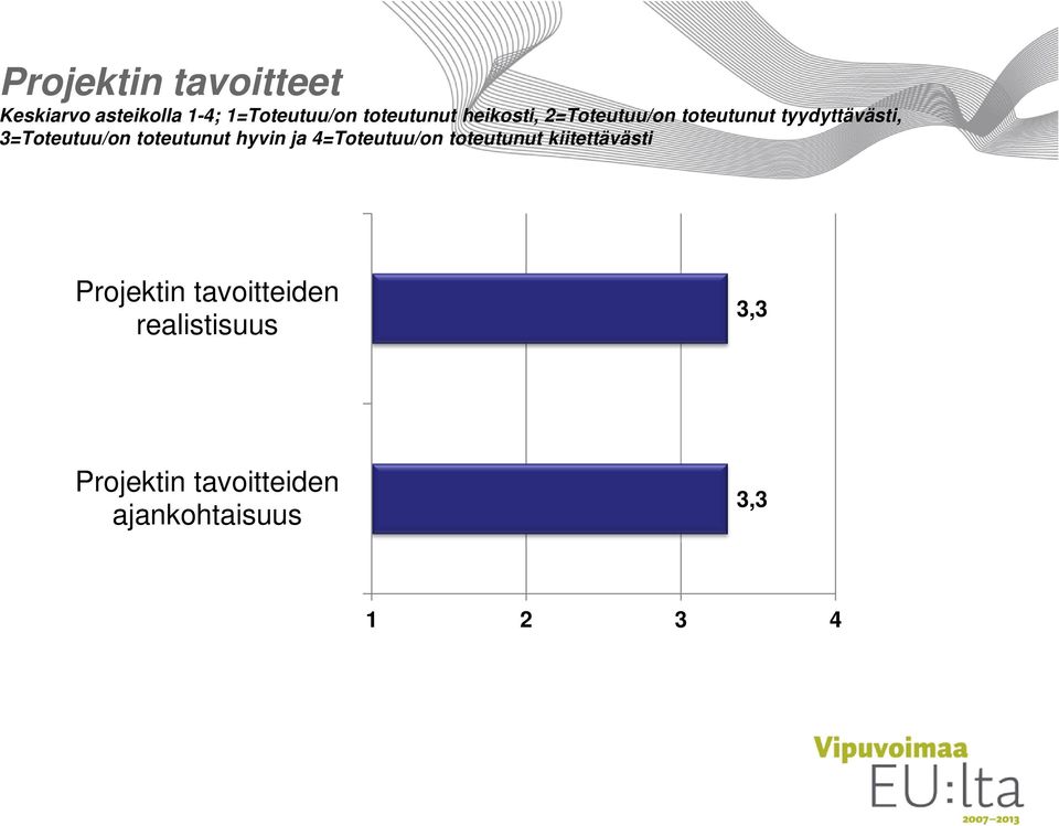 3=Toteutuu/on toteutunut hyvin ja 4=Toteutuu/on toteutunut