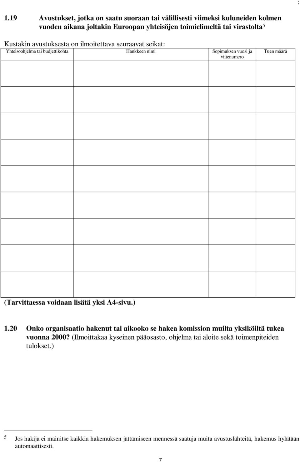 voidaan lisätä yksi A4-sivu.) 1.20 Onko organisaatio hakenut tai aikooko se hakea komission muilta yksiköiltä tukea vuonna 2000?