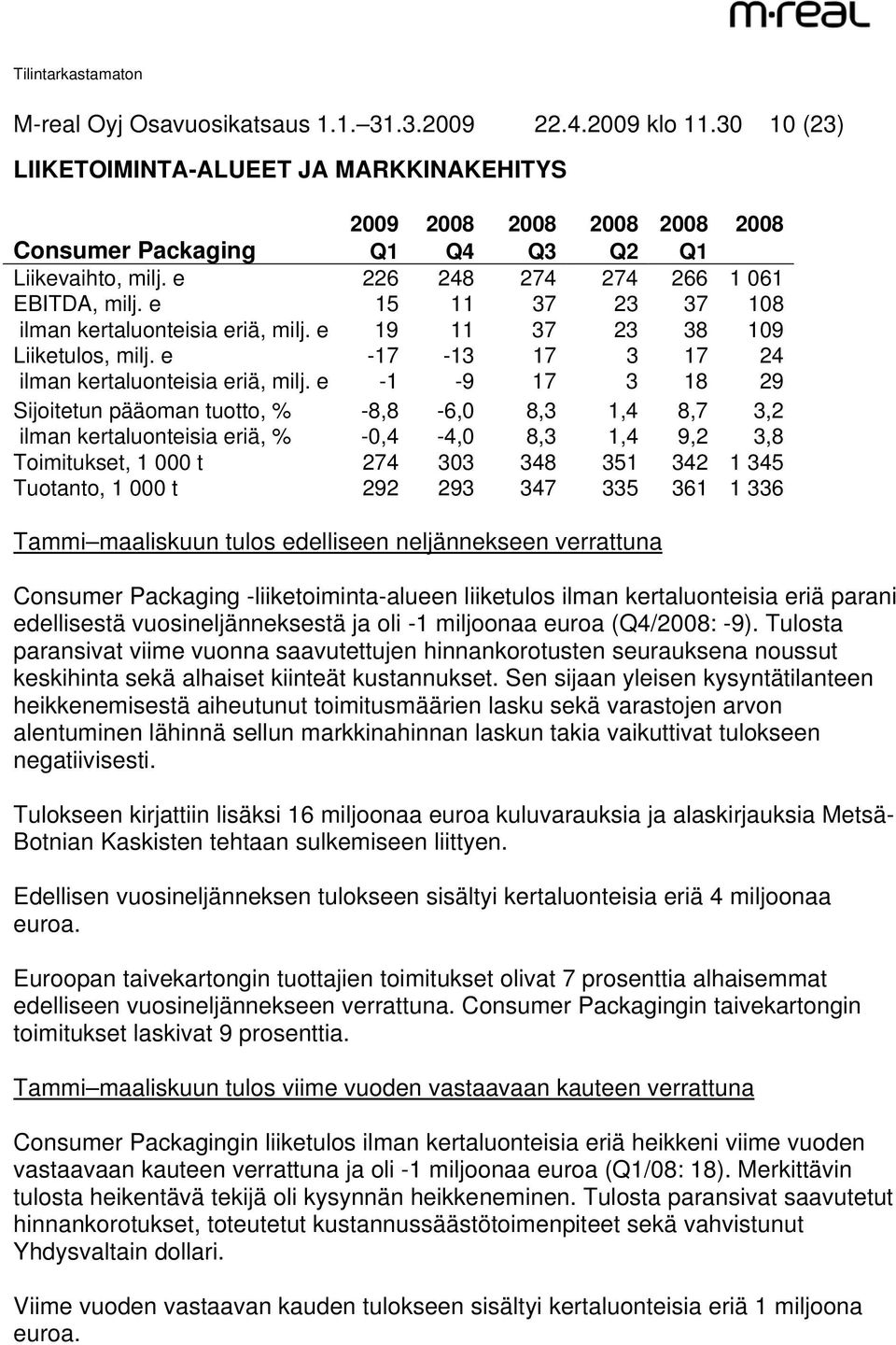 e -1-9 17 3 18 29 Sijoitetun pääoman tuotto, % -8,8-6,0 8,3 1,4 8,7 3,2 ilman kertaluonteisia eriä, % -0,4-4,0 8,3 1,4 9,2 3,8 Toimitukset, 1 000 t 274 303 348 351 342 1 345 Tuotanto, 1 000 t 292 293