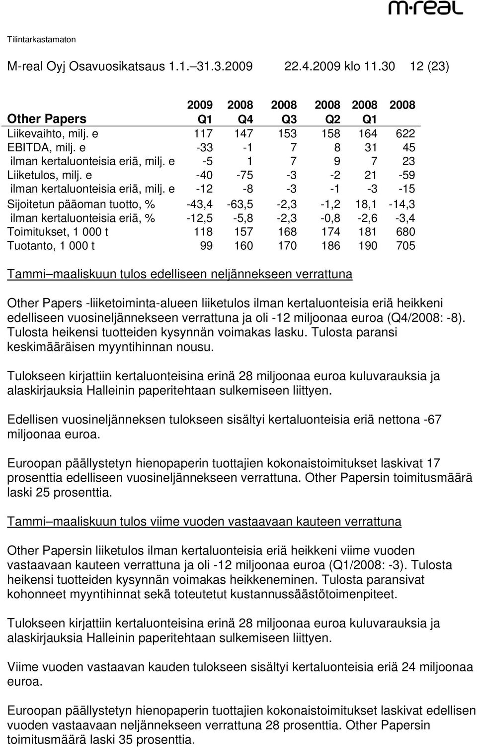 e -12-8 -3-1 -3-15 Sijoitetun pääoman tuotto, % -43,4-63,5-2,3-1,2 18,1-14,3 ilman kertaluonteisia eriä, % -12,5-5,8-2,3-0,8-2,6-3,4 Toimitukset, 1 000 t 118 157 168 174 181 680 Tuotanto, 1 000 t 99