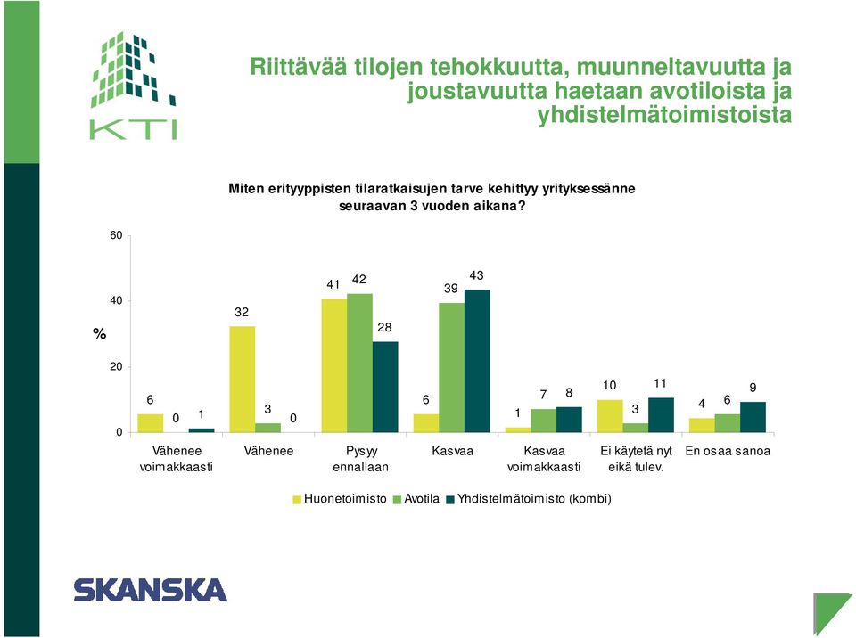 vuoden aikana?