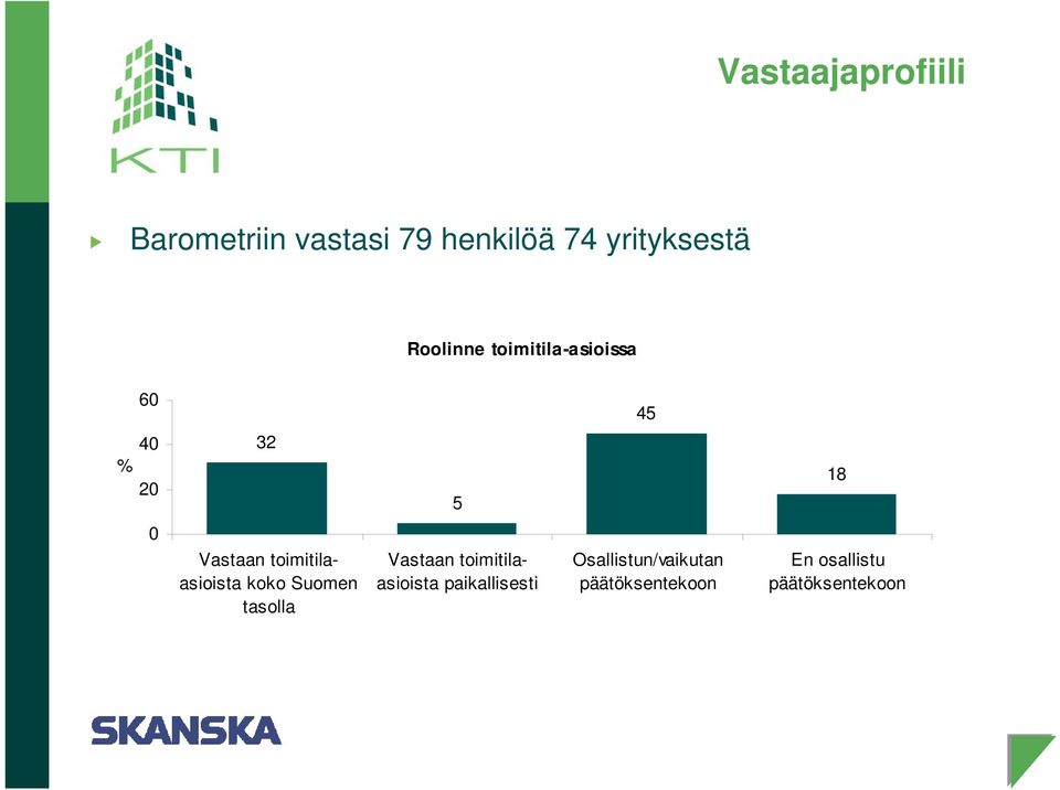 toimitilaasioista koko Suomen tasolla Vastaan toimitilaasioista