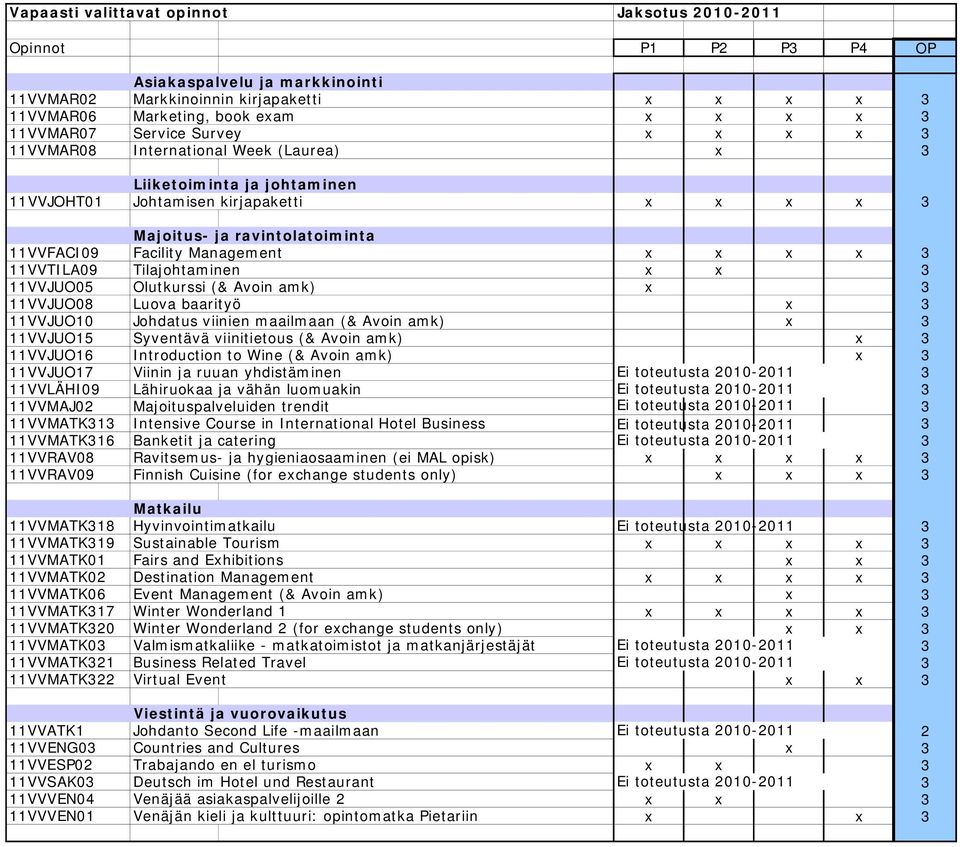 x x 11VVTILA09 Tilajohtaminen x x 11VVJUO05 Olutkurssi (& Avoin amk) x 11VVJUO08 Luova baarityö x 11VVJUO10 Johdatus viinien maailmaan (& Avoin amk) x 11VVJUO15 Syventävä viinitietous (& Avoin amk) x